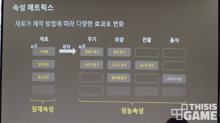 [NDC 18] 아이템 가치를 숫자로 바꾸자, 듀랑고 콘텐츠 디자인 변천사