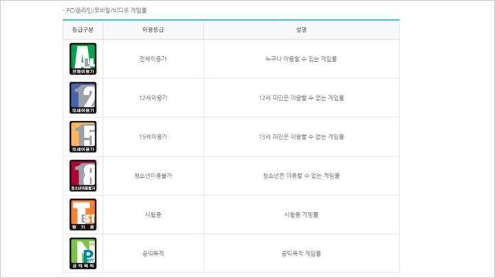 구글·원스토어·오큘러스 자체등급분류사업자로 지정, ‘애플은 아직’