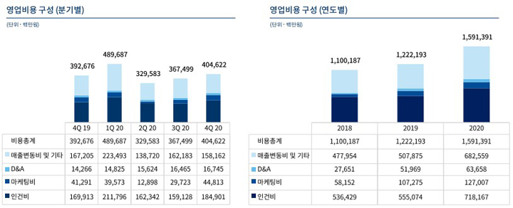 엔씨소프트 연매출 2조 원 첫 돌파, 콘솔에서도 MMO 확장 준비 중