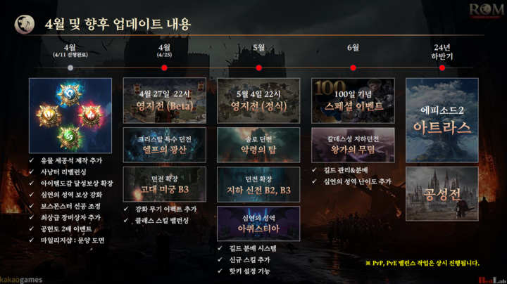 MMORPG 롬, 대규모 전투 콘텐츠 영지전 첫 공개