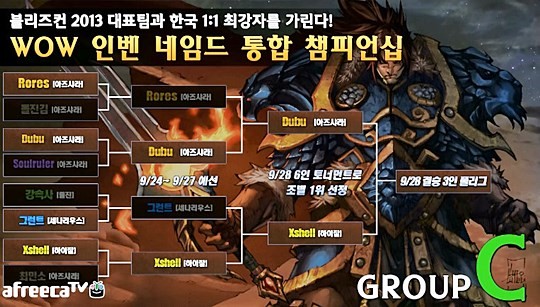 [WOW 네임드 챔피언십] 드루이드 초 강세 속에 6인 토너먼트 진출자 모두 가려져