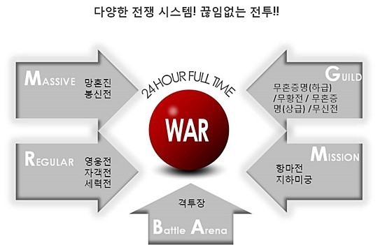 [인터뷰] 십이지천 개발, 정성환 대표의 신작 협객을 만나다