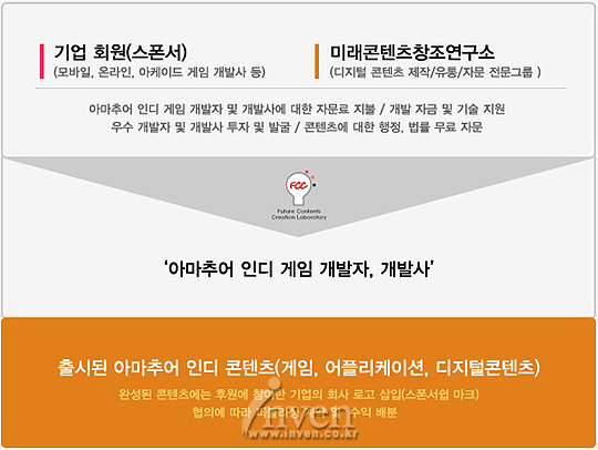 [인터뷰] 게임 심의 까다롭다고요?  미래콘텐츠창조연구소 정사교 대표