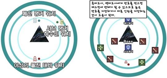 [파이널판타지14] 서서히 드러나는 비밀의 열쇠! 거룡신을 향한 돌파 시작, 진성편 1층