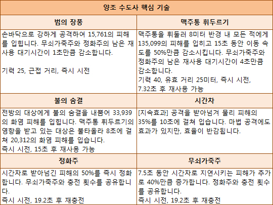 [와우] 마시고, 던진다! 취권과 더욱 비슷해지는 군단 알파 수도사 미리보기