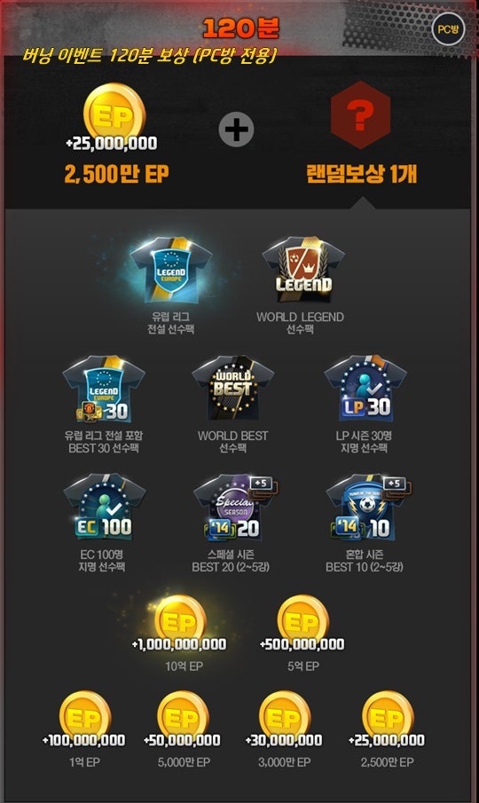 [피파온라인3] 10억 EP의 행운을 잡아라! 피파 온라인3 설날 버닝 이벤트 공개 | 인스티즈