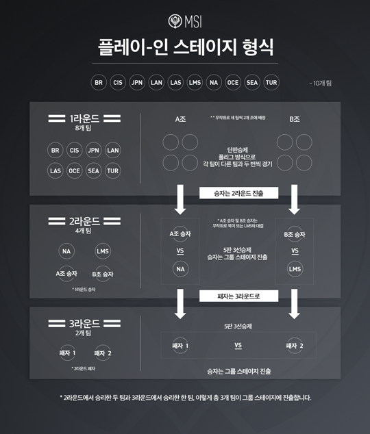 [뉴스] 라이엇게임즈, 2017 MSI 플레이-인 스테이지 일정 발표