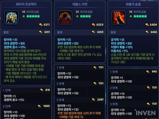 [하이퍼 유니버스] 빅토리아, 린, 유나가 대세! 인기 하이퍼 3종 핵심 아이템 살펴보기