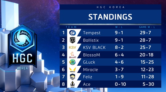 [히어로즈오브더스톰] 중하위권의 경기력 상승이 리그 흥행으로 이어졌다? 7주 차 경기 종합 | 인스티즈