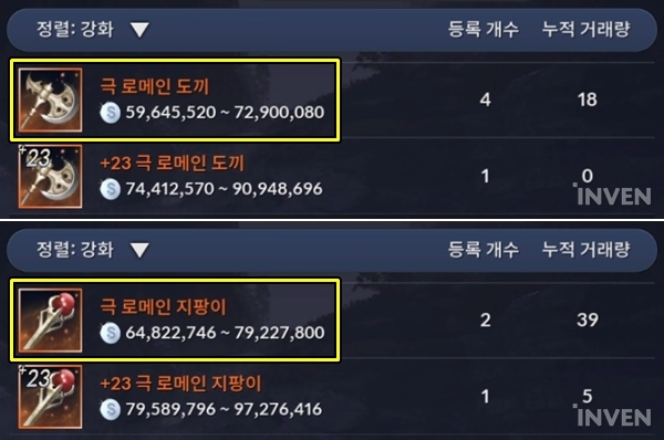 [검은사막모바일] 소모 자원만 약 37만 개! 검은사막M 신화 장비의 제작 효율과 비용