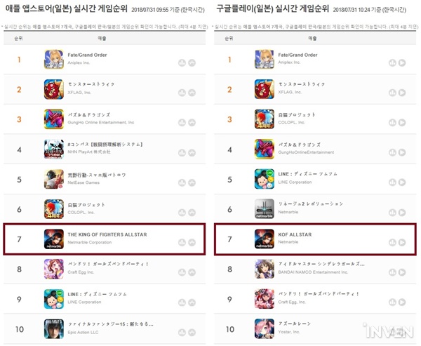 넷마블, KOF 올스타 일본 양사 마켓 매출 순위 TOP 10 진입