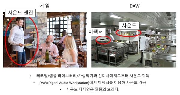 [IGC2018] 녹음부터 가공까지, 나만의 사운드 연출하기