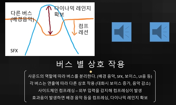 [IGC2018] 녹음부터 가공까지, 나만의 사운드 연출하기