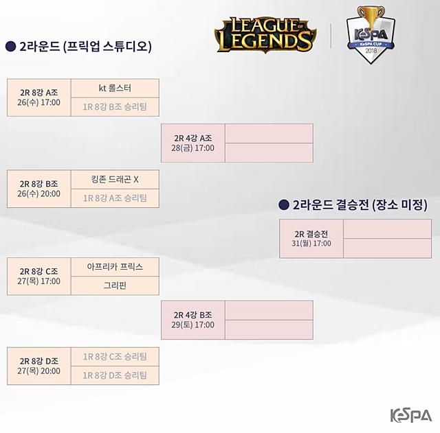 LoL 케스파컵 대진 공개! 한화생명 e스포츠, 18일 개막일 출전
