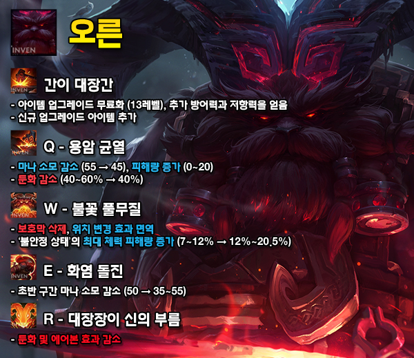 [패치] 오른의 업그레이드가 공짜?! 오른-세주아니 대규모 변경된 9.1 패치
