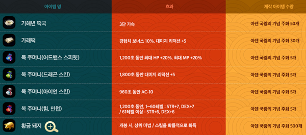 리니지 설날 이벤트, 낚시로 경험치와 주화 낚으면 카운터 배리어가?