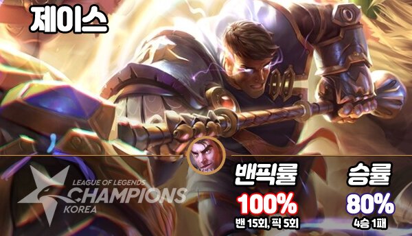 [LCK 섬머] 제이스의 활약과 미드에서 강세 보인 코르키! LCK 섬머 6주차 밴픽 통계
