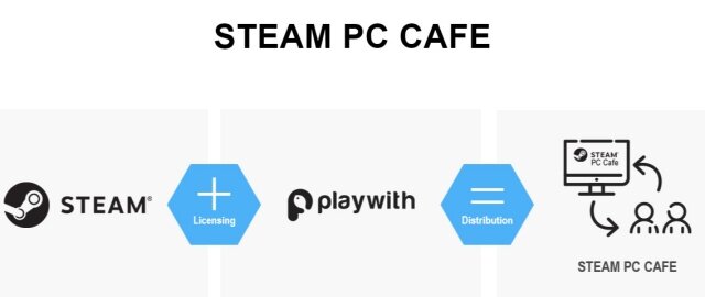 플레이위드, 수도권 PC방 5곳에 스팀 PC 카페 시범 서비스 시작
