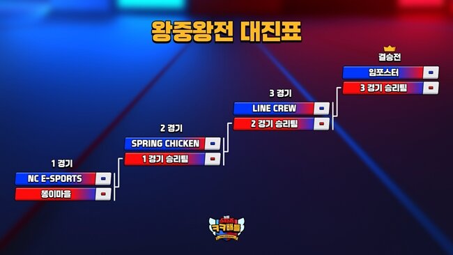 최강 클럽 찾아라! 슈퍼셀, 23일 브롤스타즈 크크배틀 왕중왕전 진행
