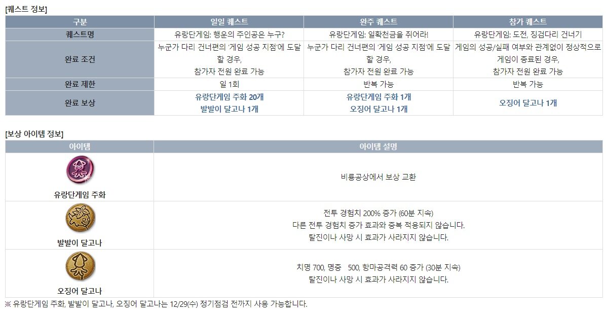 [블레이드앤소울] 한 명만 건너도 성공! 유랑단게임 징검다리 건너기 이벤트