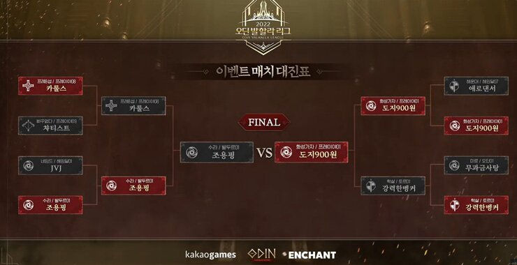 [오딘: 발할라 라이징] 첫 공식 PvP 대회 우승팀 학살, 2인 디펜더 조합의 강력함!
