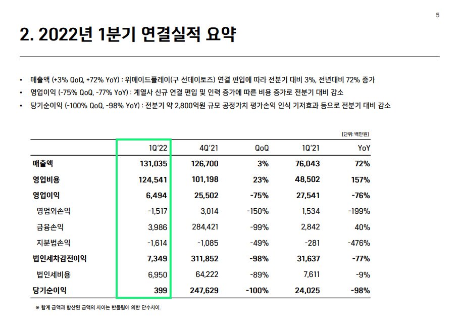 [컨콜] 위메이드 미르M, 2분기 출시...미르4보다 기대치 높아
