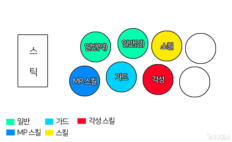 [DNF Duel] 편한 걸로 골라봐! 조작 기기별 추천 키 세팅