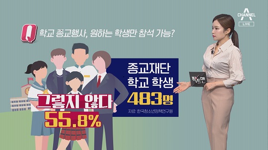 [팩트맨]어린이집 종교수업은 아동학대?