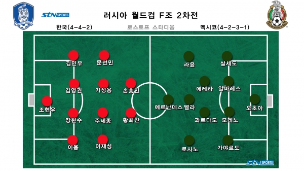 [WC S탠바이] 그래픽으로 보는 멕시코전 라인업, 손흥민 선봉‧문선민 선발