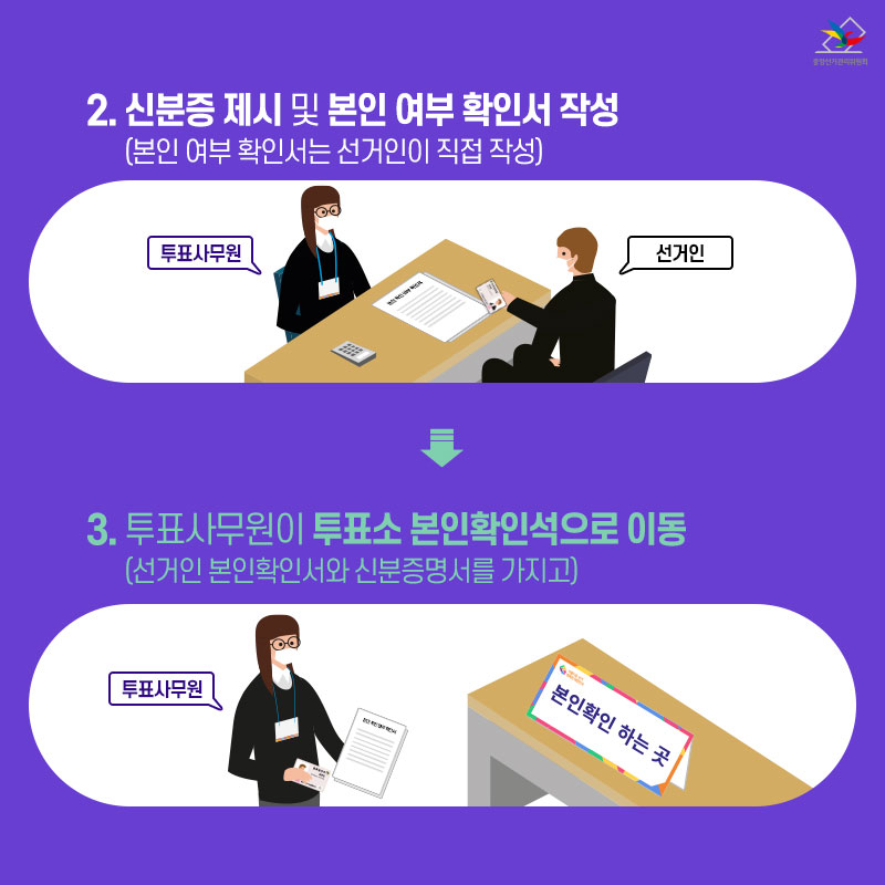 제21대 국회의원선거 모두 함께 만드는 안전한 투표! 임시기표소 투표절차