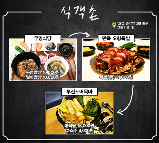 애피타이저부터 디저트까지 한 번에 만나는 푸드몰 5