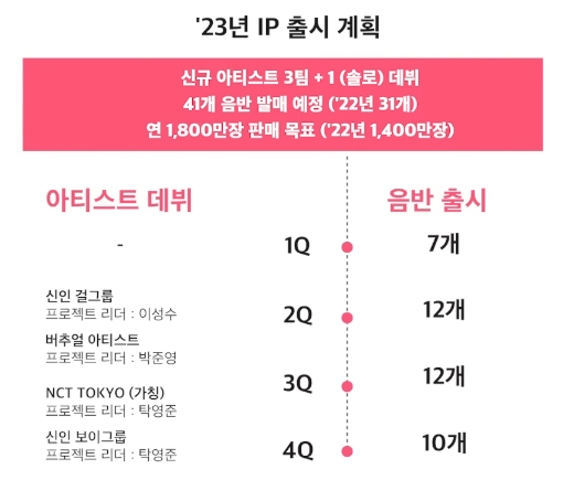 SM 3.0의 첫 시험대가 될 신인 아티스트 데뷔