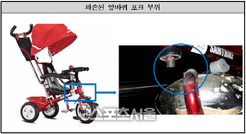 삼천리자전거, 어린이용 자전거 부품 무상교환