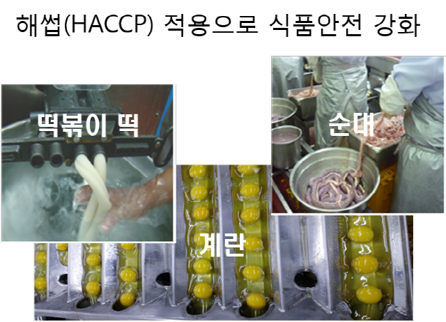 순대·계란·떡볶이도 해썹(HACCP) 적용으로 관리 까다로워진다