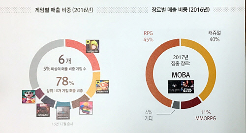 시가총액 최대 13조 넷마블 상장 카운트다운...엔씨 넘어 최대 게임기업 되나
