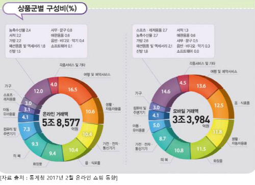 실시간 항공권 검색도 이커머스에서…온라인 종합 여행사 시동