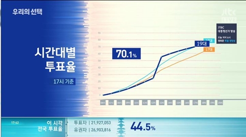 '8시 발표' 출구조사, 사전투표 유권자가 최대 변수…대응 방법은?
