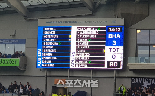 토트넘, EPL 원정 10전 2무8패…속절 없이 무너지고 있다[현지리포트]