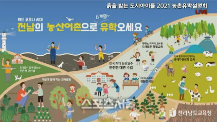 전남농산어촌유학생,해남으로 11명 희망