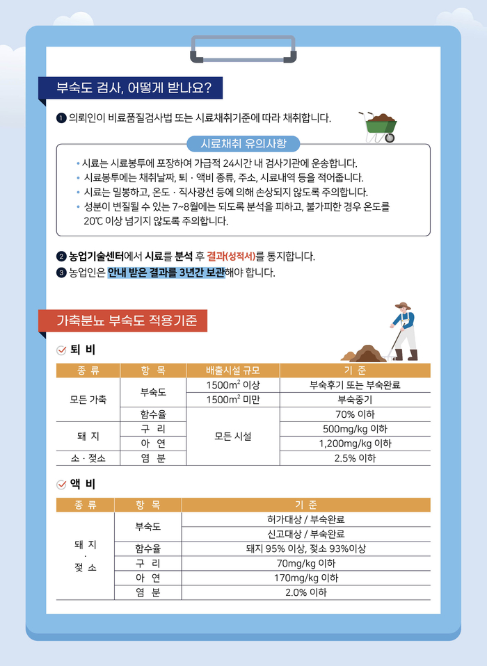 횡성군, 가축분뇨 부숙도 검사 무료 지원
