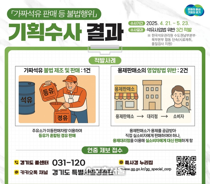 경기도, 가짜석유 제조·판매 등 3건 적발