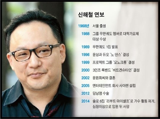 신해철