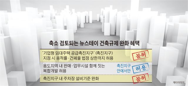 가뜩이나 시큰둥한데… 당근까지 뺏는 뉴스테이