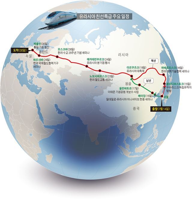 평화통일 꿈을 싣고 1만4400km… 유라시아 이니셔티브 시동