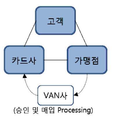카드 수수료 후폭풍.. 이번엔 카드사 vs 밴(VAN)사