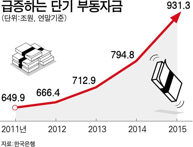꼭 읽어야 할 아침뉴스7(6월 20일자)