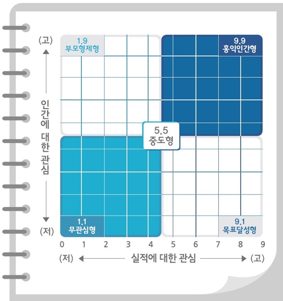 해피런 5년 500배 성장의 힘은 ‘소셜 네트워킹’