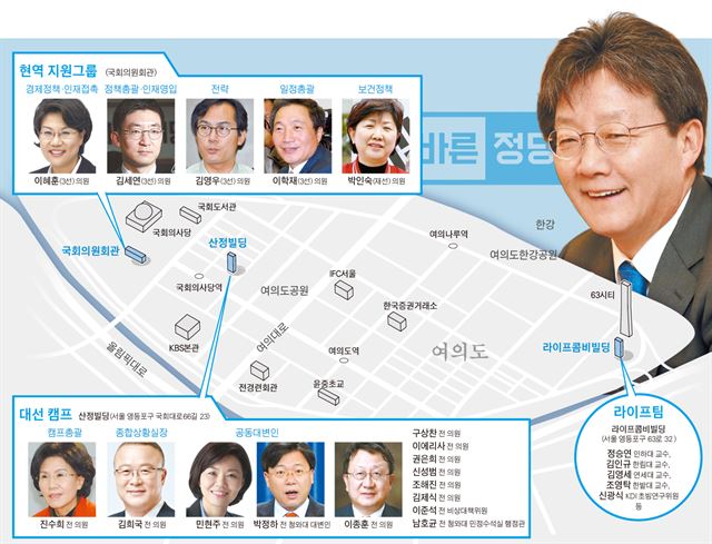 유승민 정책 브레인은 동여의도 라이프팀