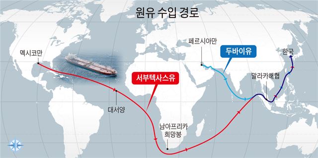 美원유 수입 급증…정유업계, 경제성 딜레마