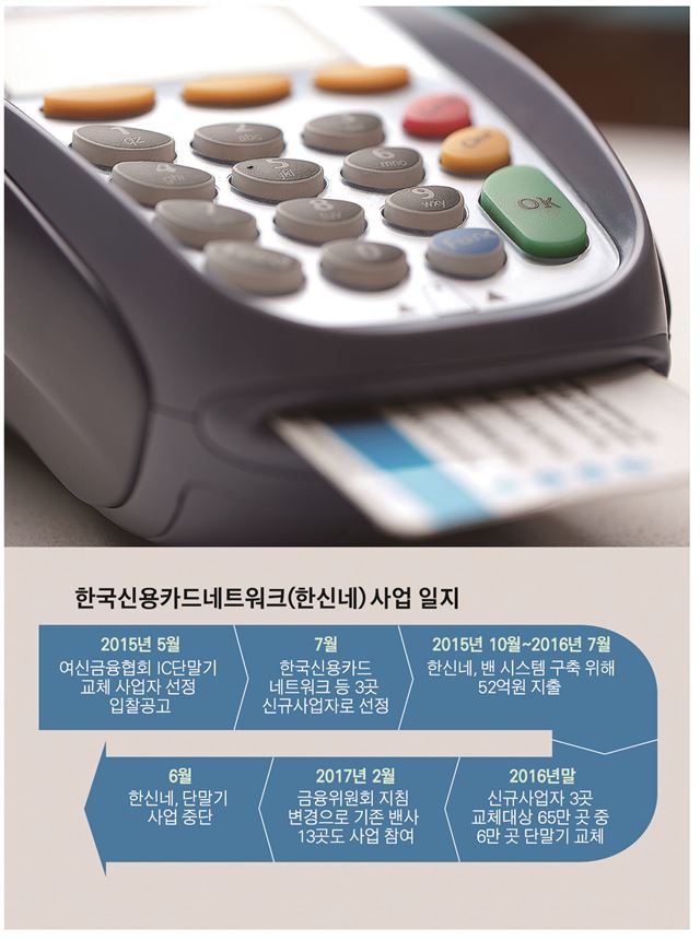 [단독]정부 말만 믿고 밴 사업 뛰어들다 도산 위기 ‘한국신용카드네트워크’